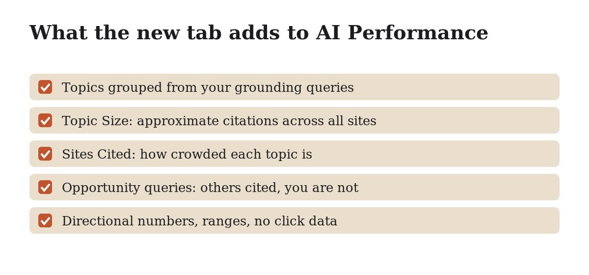 Diagram: What Topics Portfolio adds