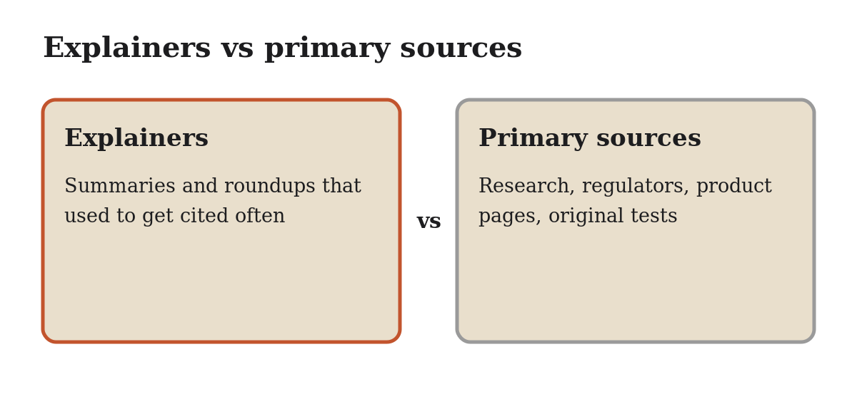 Diagram: Explainers vs primary sources