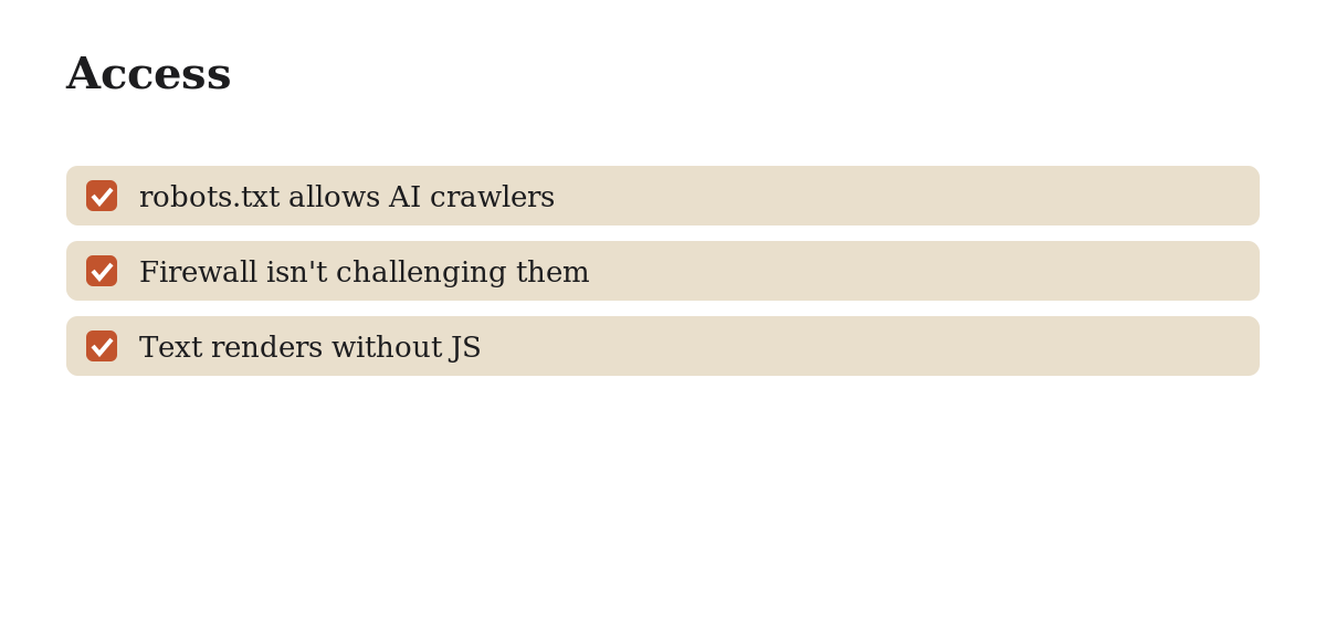 Diagram: Access. robots.txt allows AI crawlers, Firewall isn't challenging them, Text renders without JS