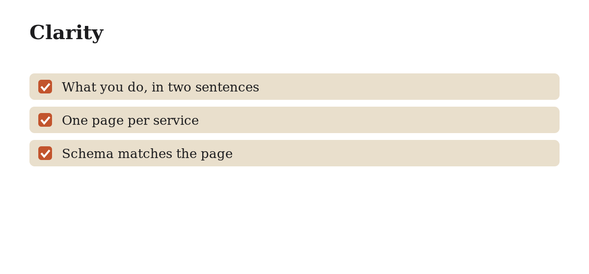 Diagram: Clarity. What you do, in two sentences, One page per service, Schema matches the page